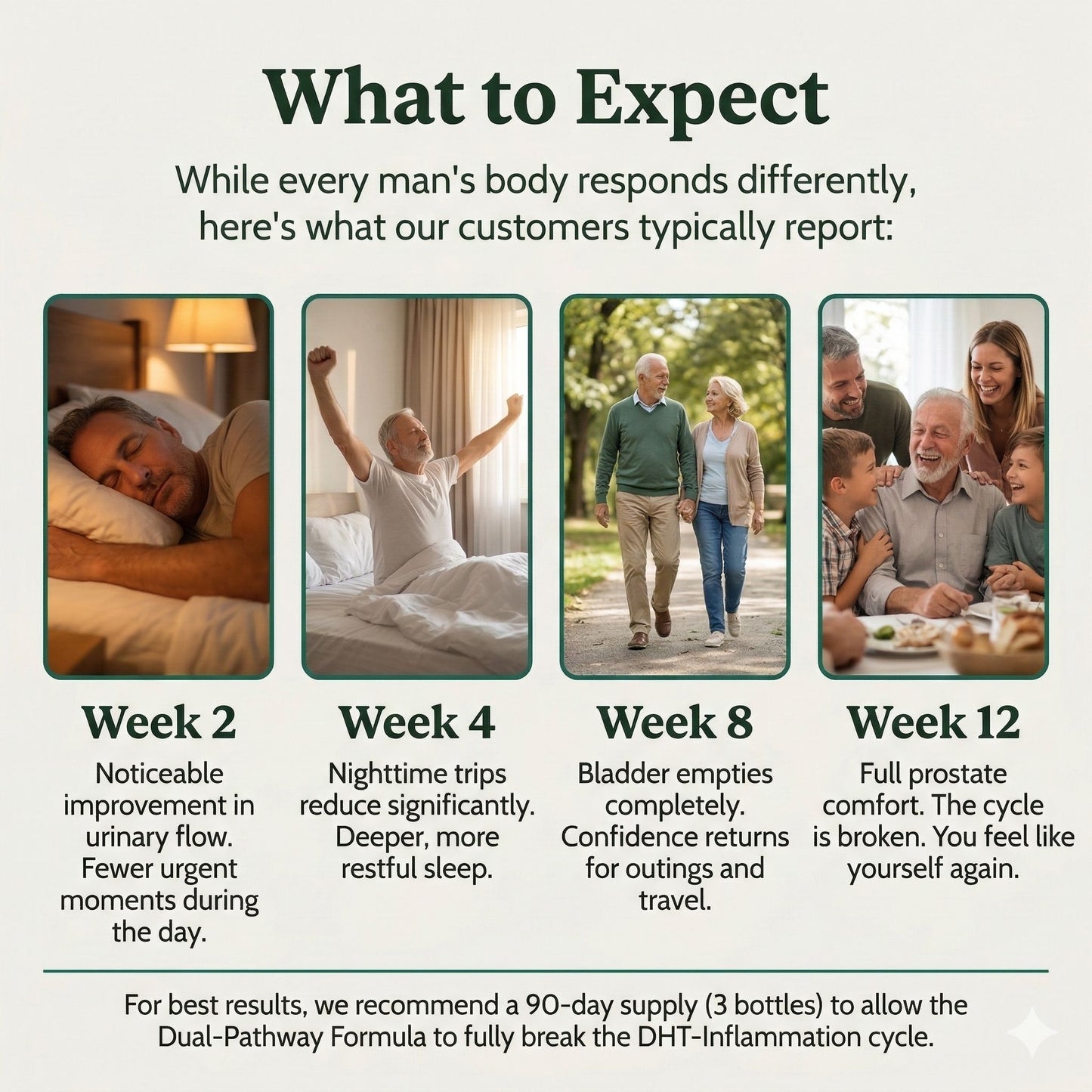 Advanced Prostate Support