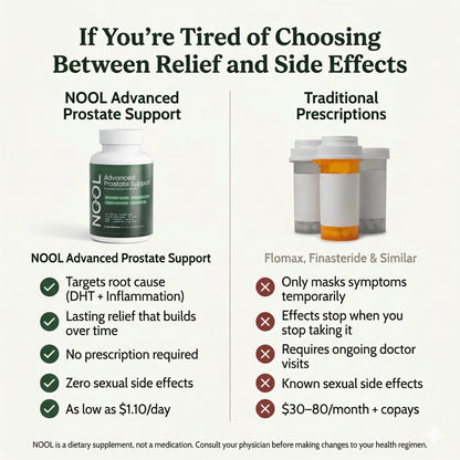 Advanced Prostate Support